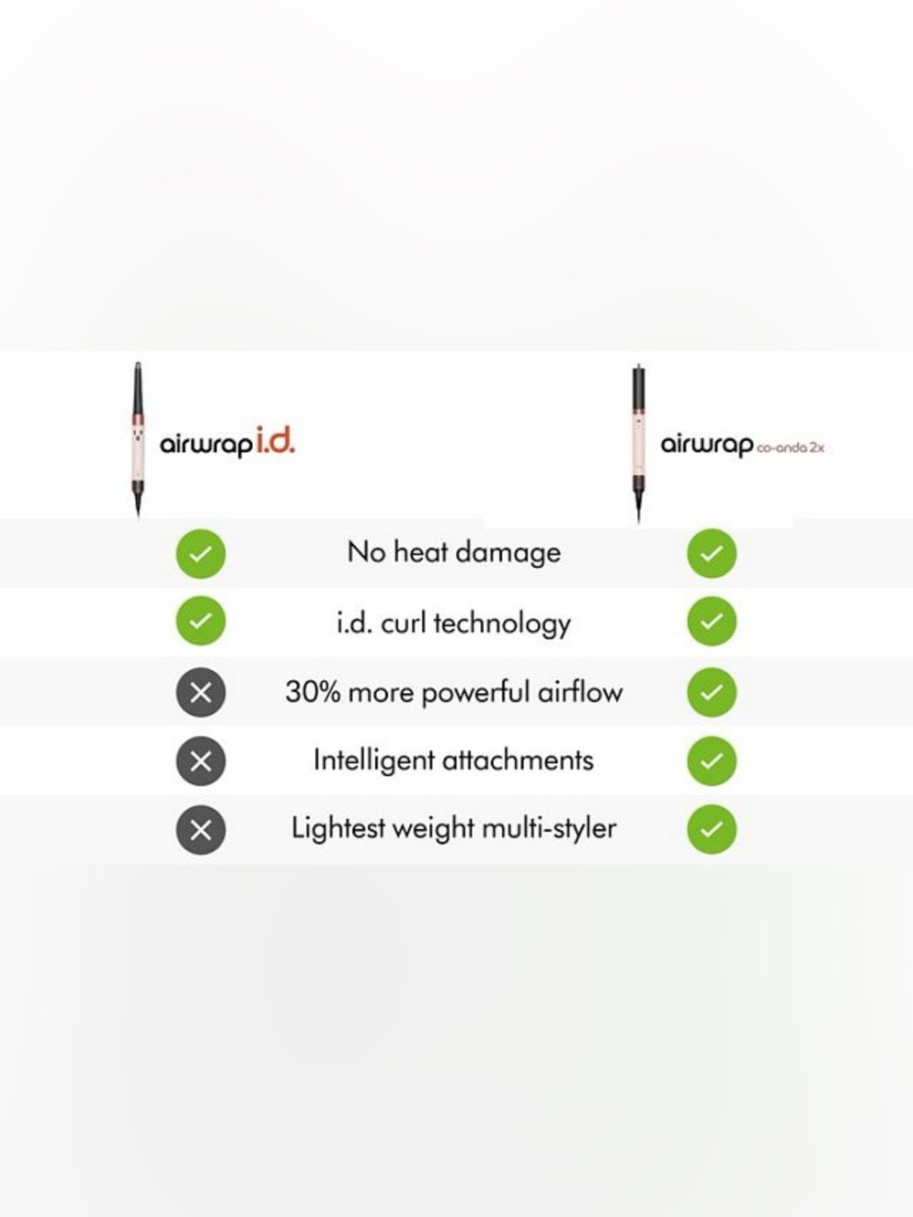 Dyson Airwrap Co-anda2x™ multi-styler and dryer Curly+Coily - Picture 9 of 11